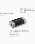 Replacement Li-ion Battery 2-18650
